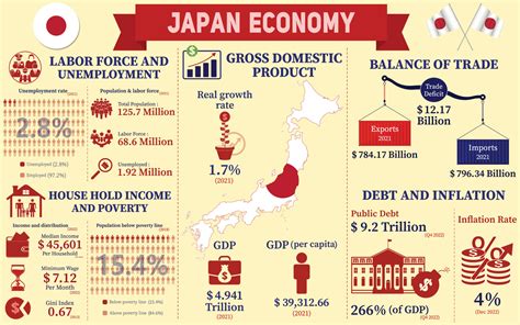 japan trading economics.